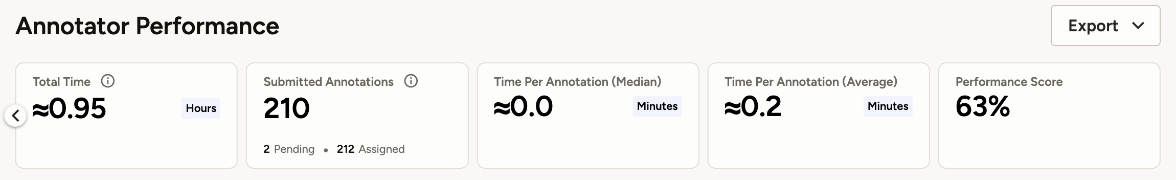 Screenshot of Performance Score metric